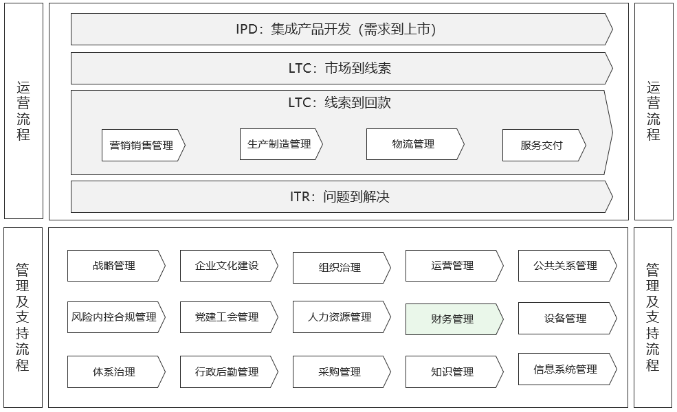 从端到端流程谈起 一文让你看懂什么是端到端RPA_企业公共关系服务